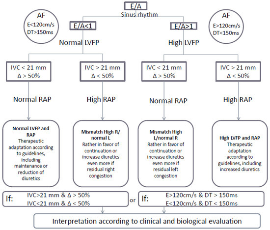 Jcm 11 02047 g0a1 550