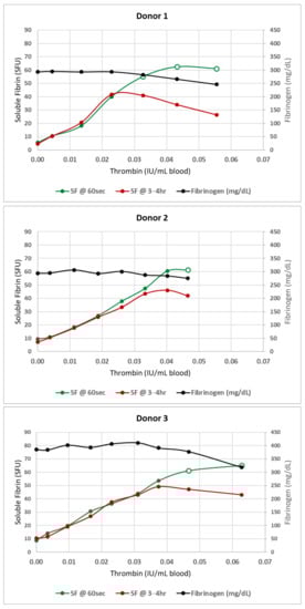 Jcm 11 02084 g002 550