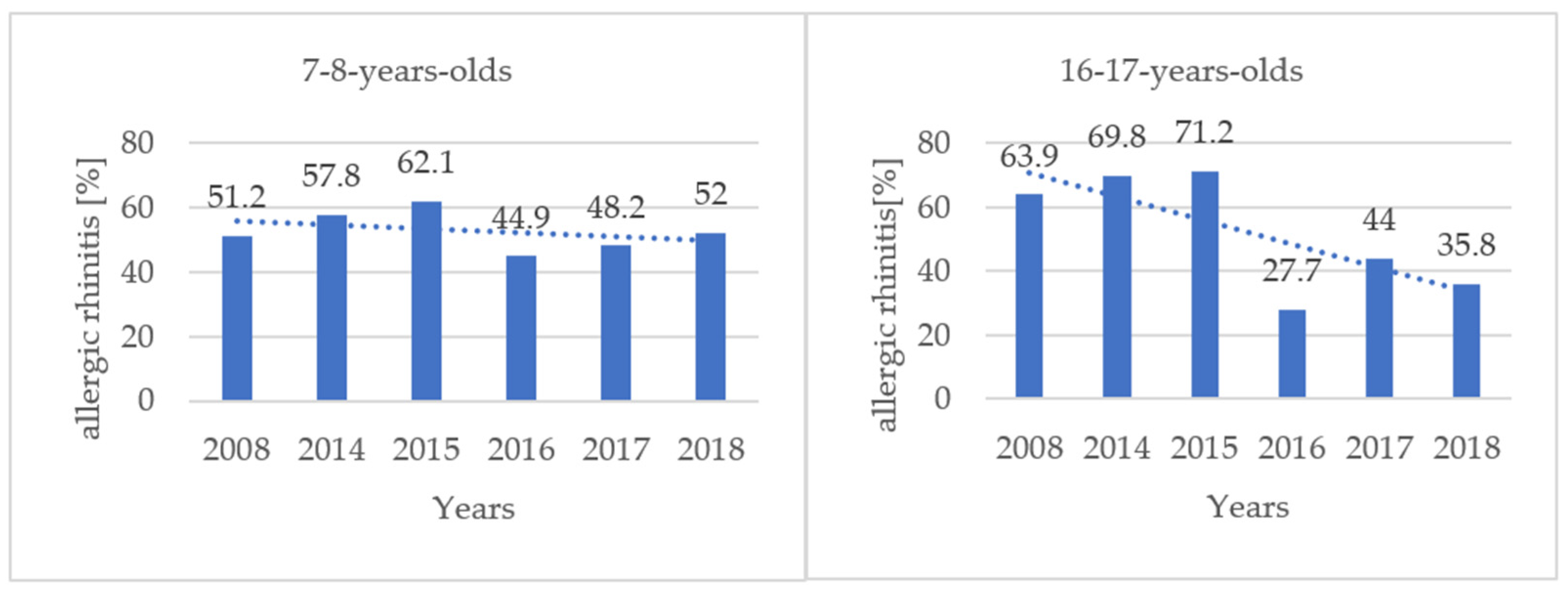 Jcm 11 02188 g002 Jcm 11 02188 g002