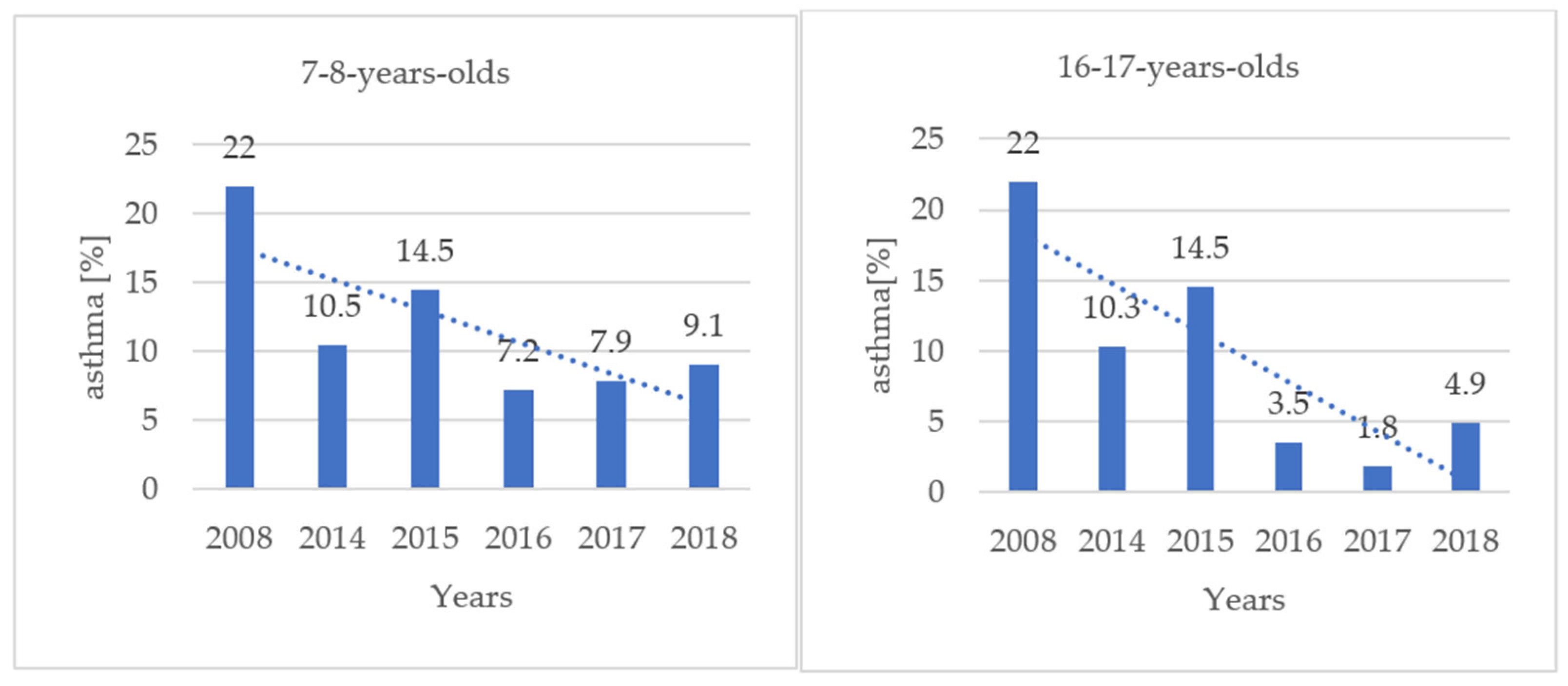 Jcm 11 02188 g003 Jcm 11 02188 g003