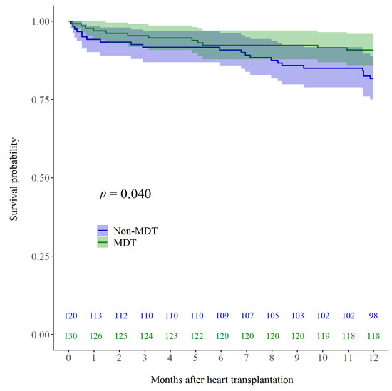 Jcm 11 02296 g0a3 550
