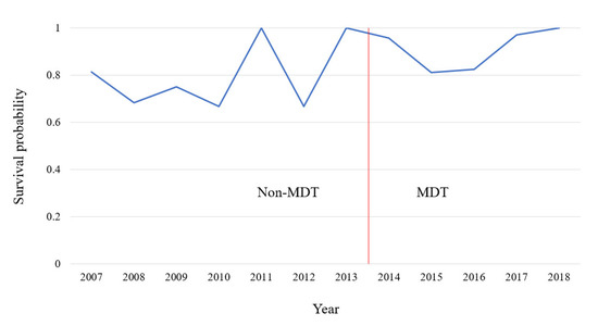 Jcm 11 02296 g0a4 550