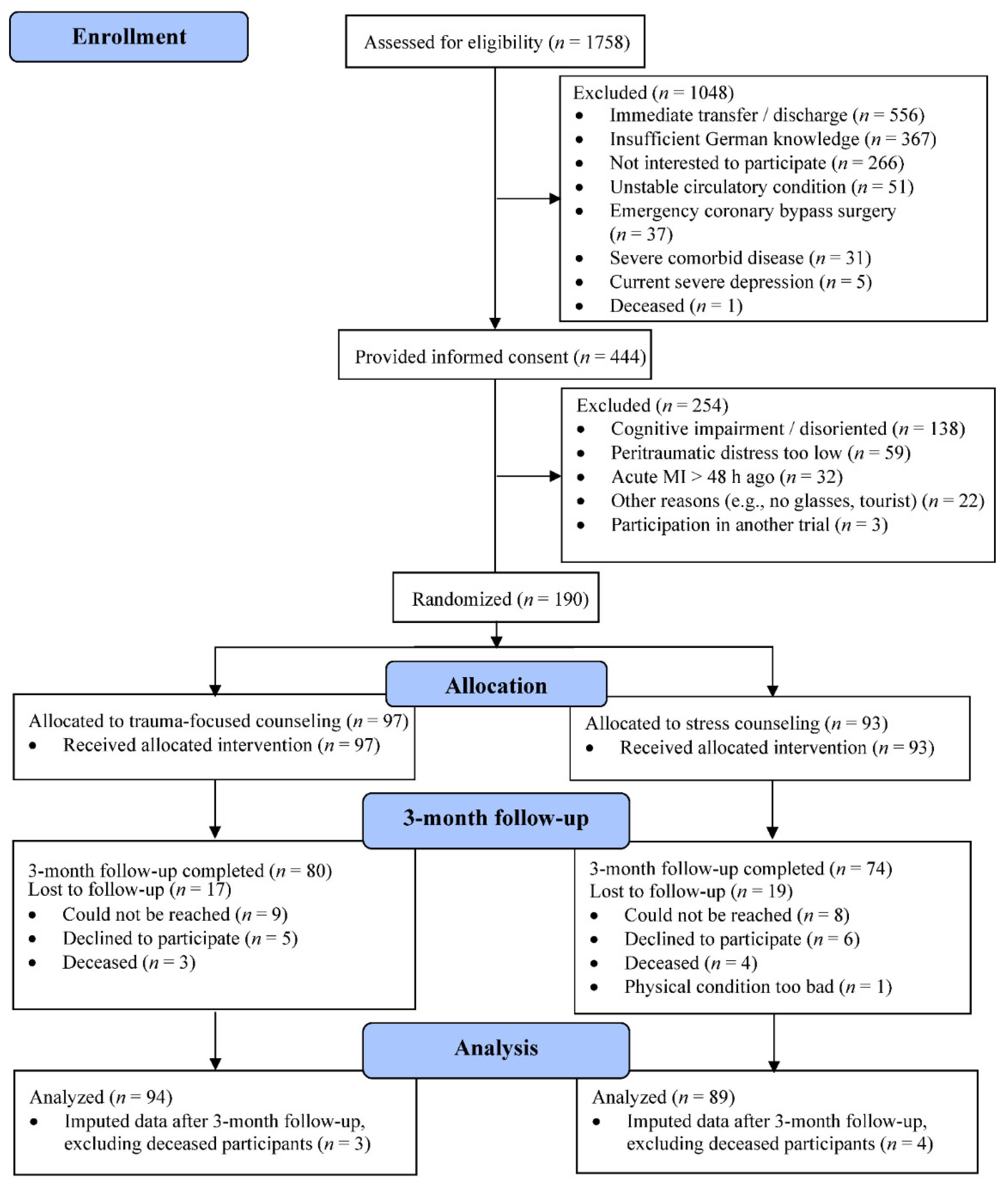 Jcm 11 02322 g001 Jcm 11 02322 g001