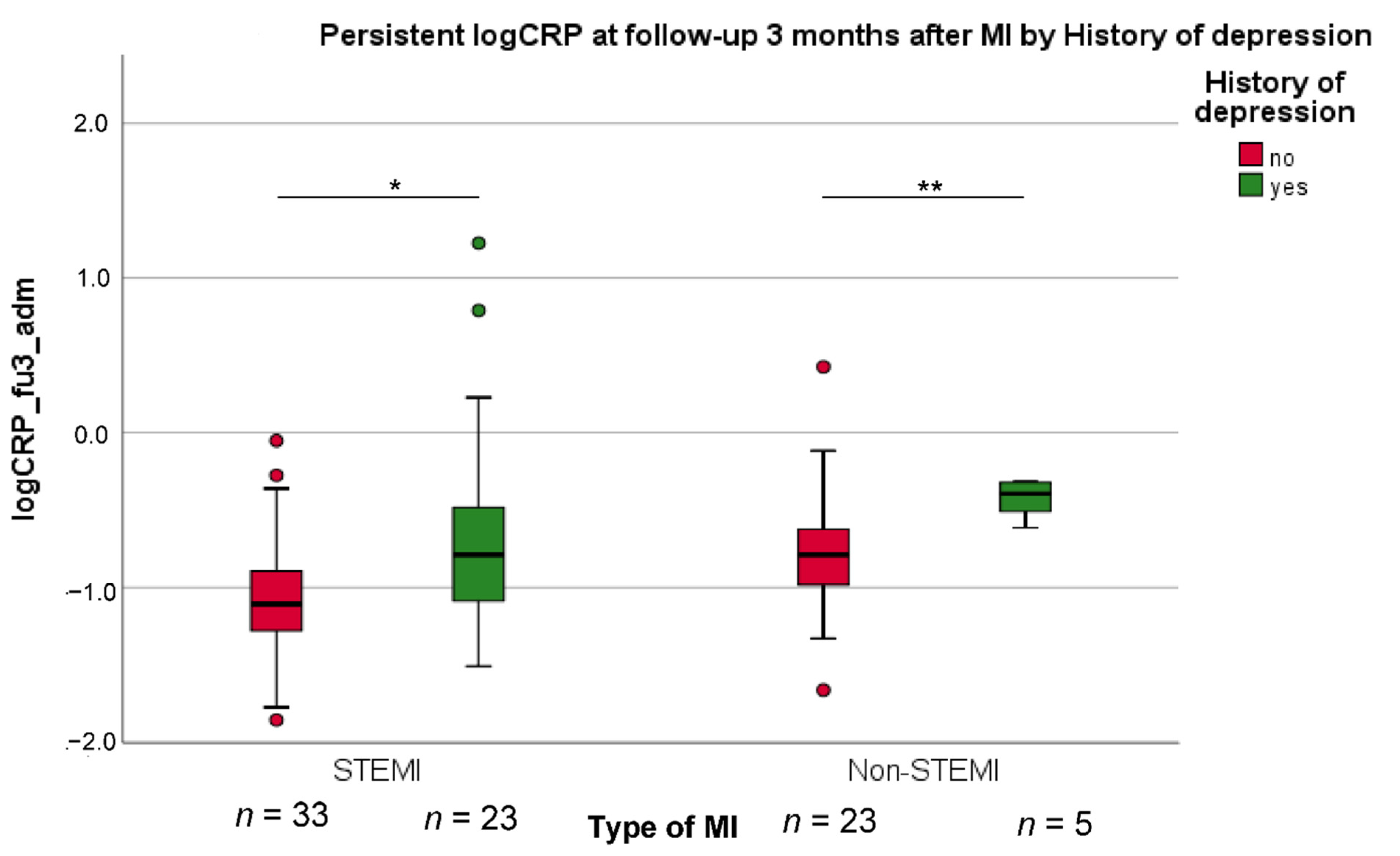 Jcm 11 02322 g002 Jcm 11 02322 g002