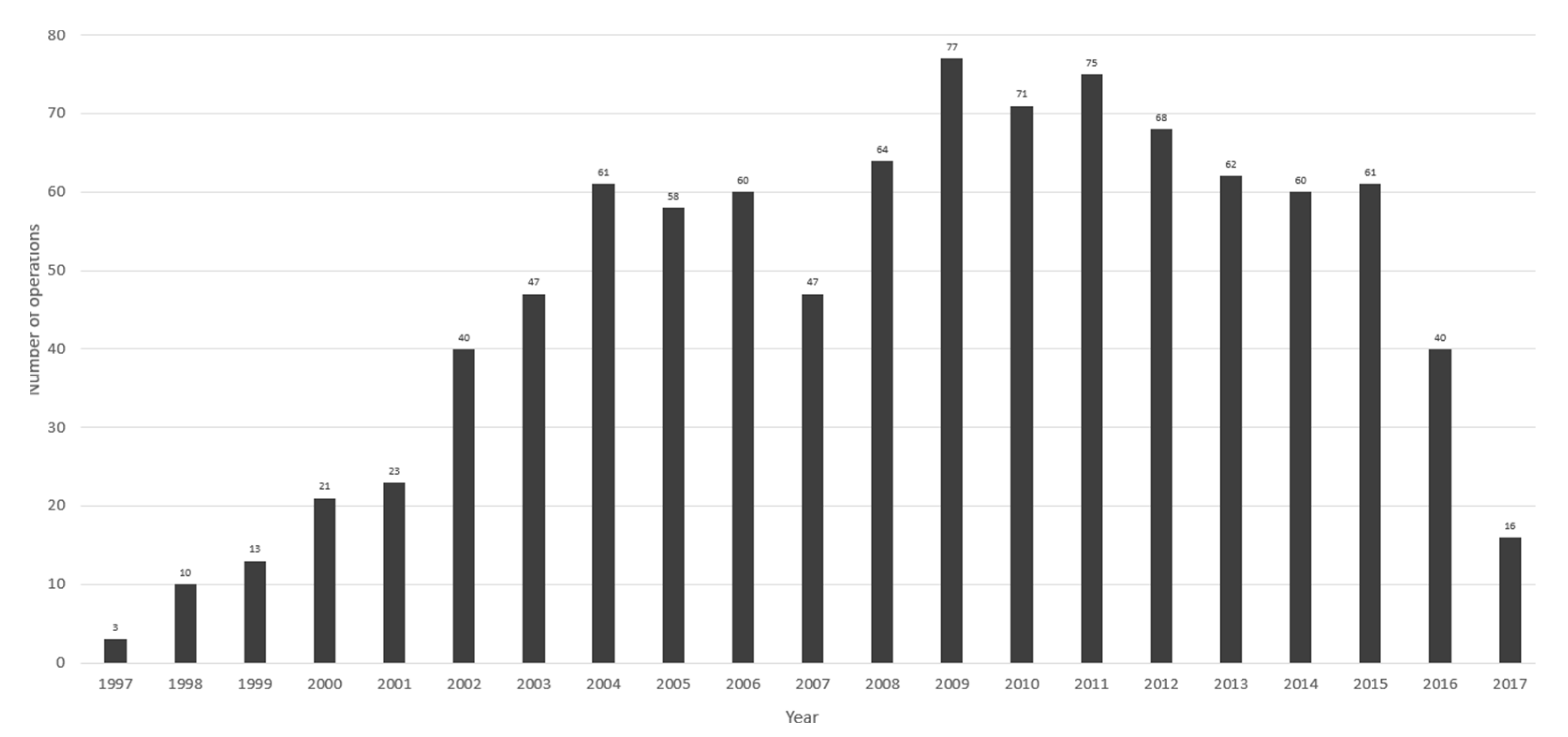 Jcm 11 02335 g001 Jcm 11 02335 g001
