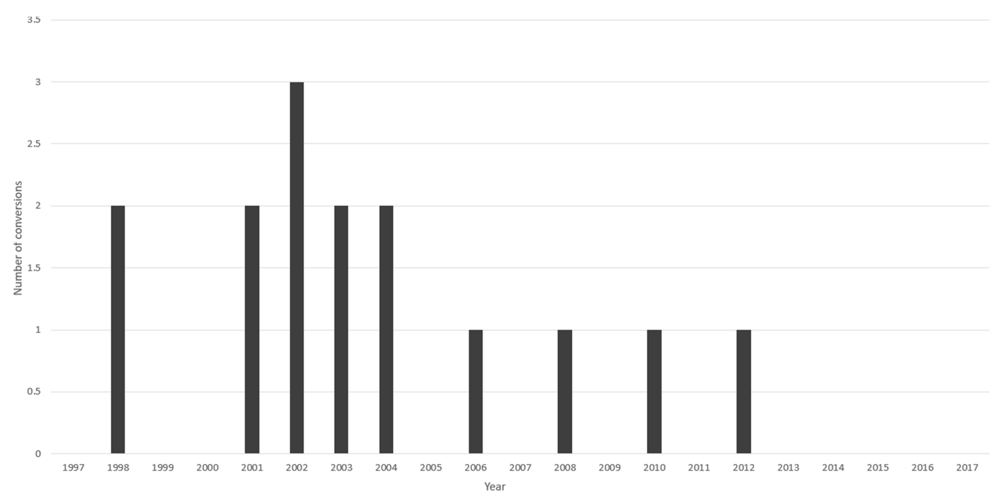 Jcm 11 02335 g003 Jcm 11 02335 g003