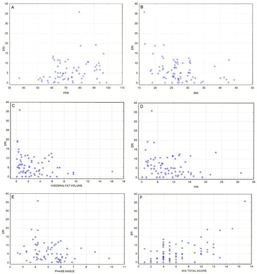 Jcm 11 02426 g002 550