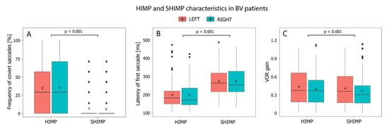 Jcm 11 02444 g003 550