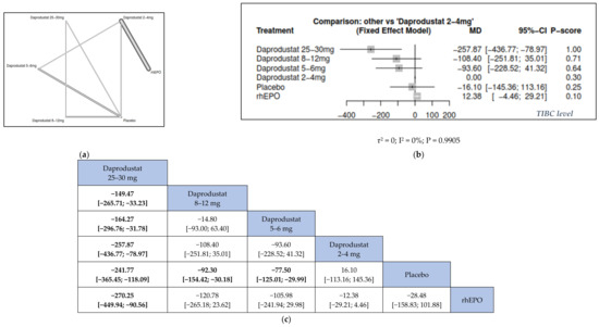 Jcm 11 02722 g004 550