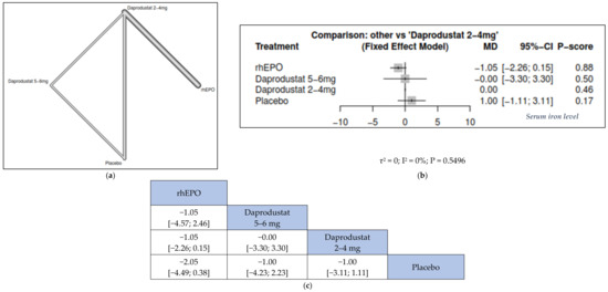 Jcm 11 02722 g006 550