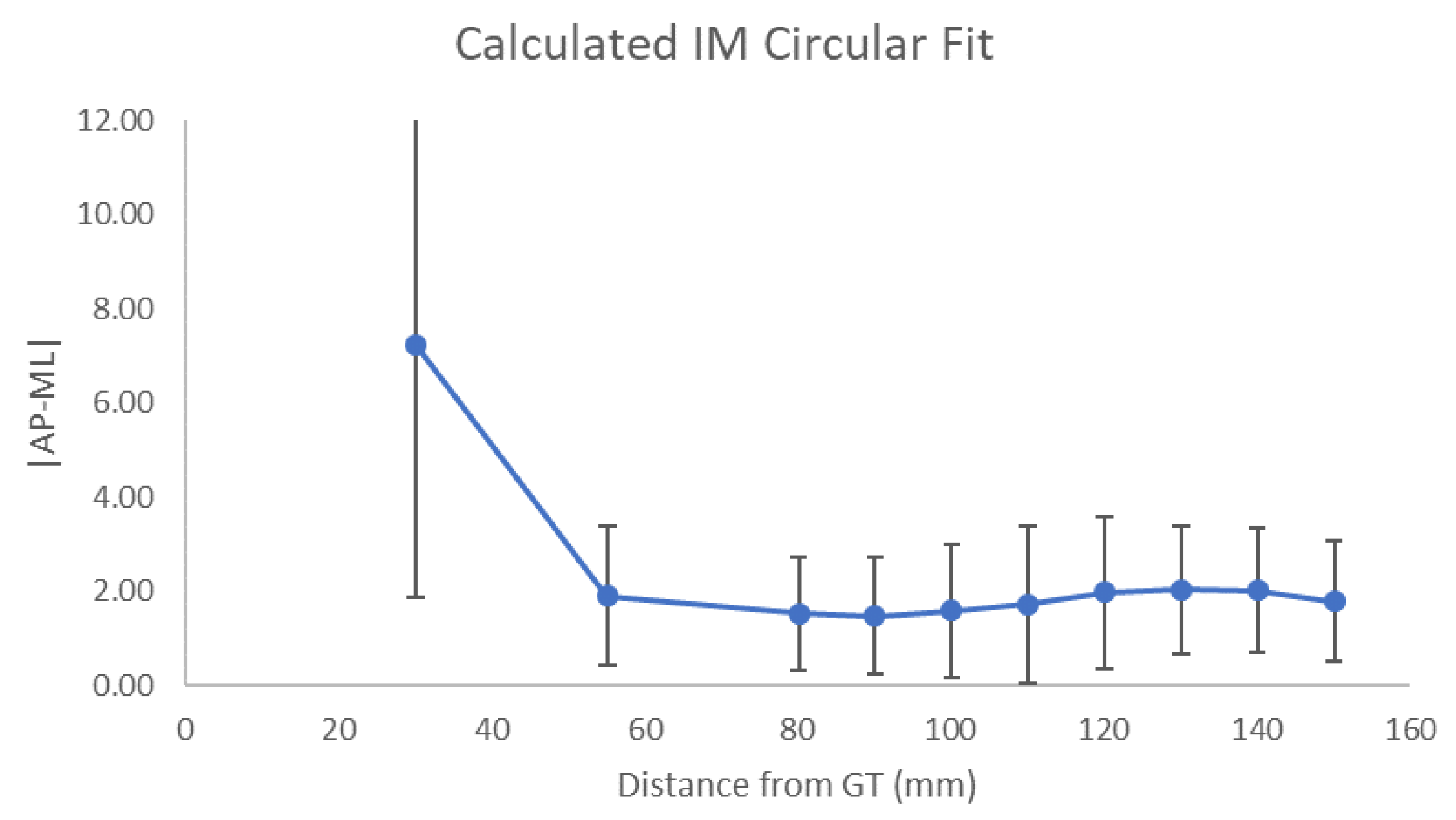 Jcm 11 02867 g003 Jcm 11 02867 g003