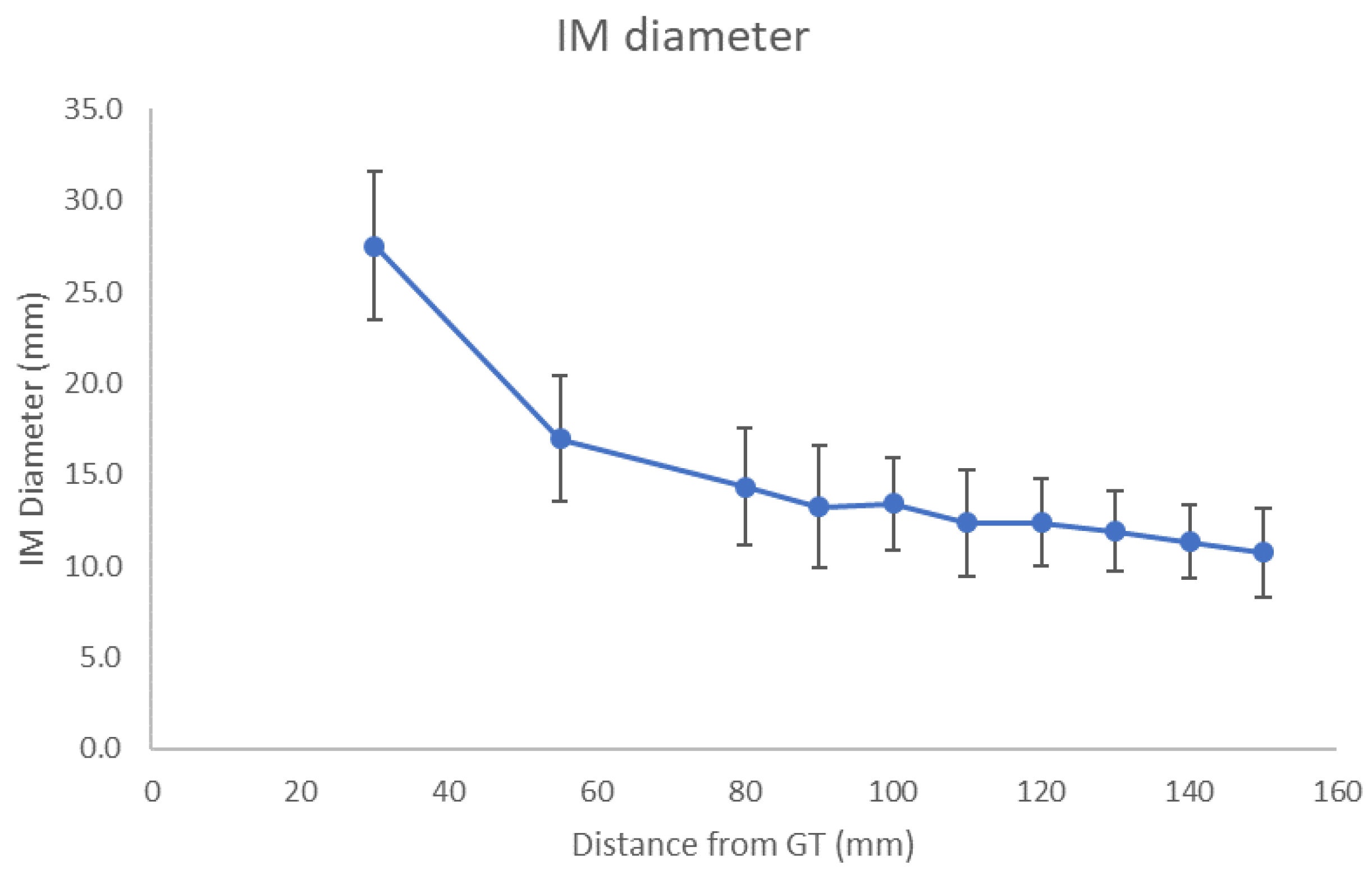 Jcm 11 02867 g004 Jcm 11 02867 g004