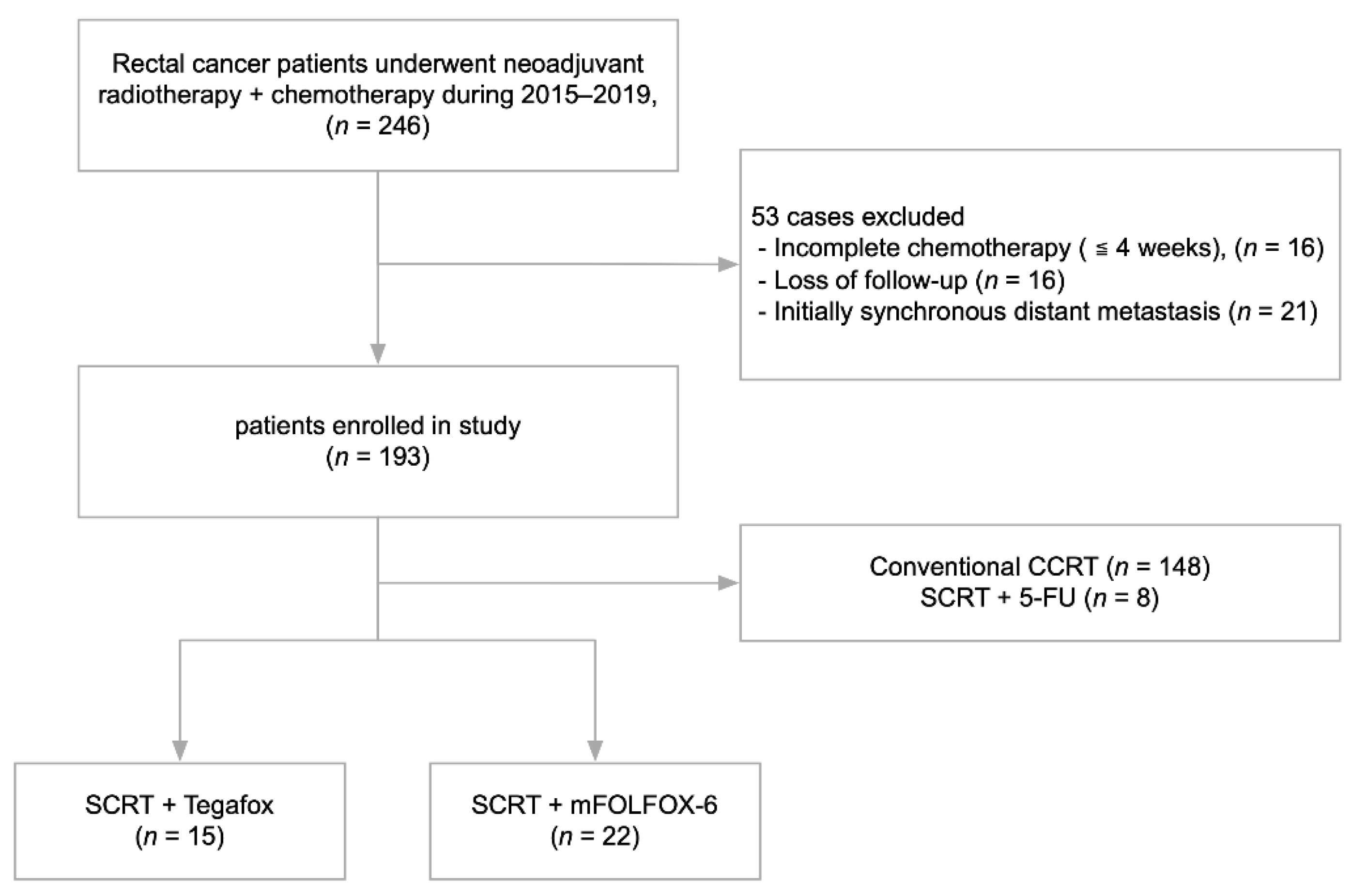 Jcm 11 02920 g001 Jcm 11 02920 g001