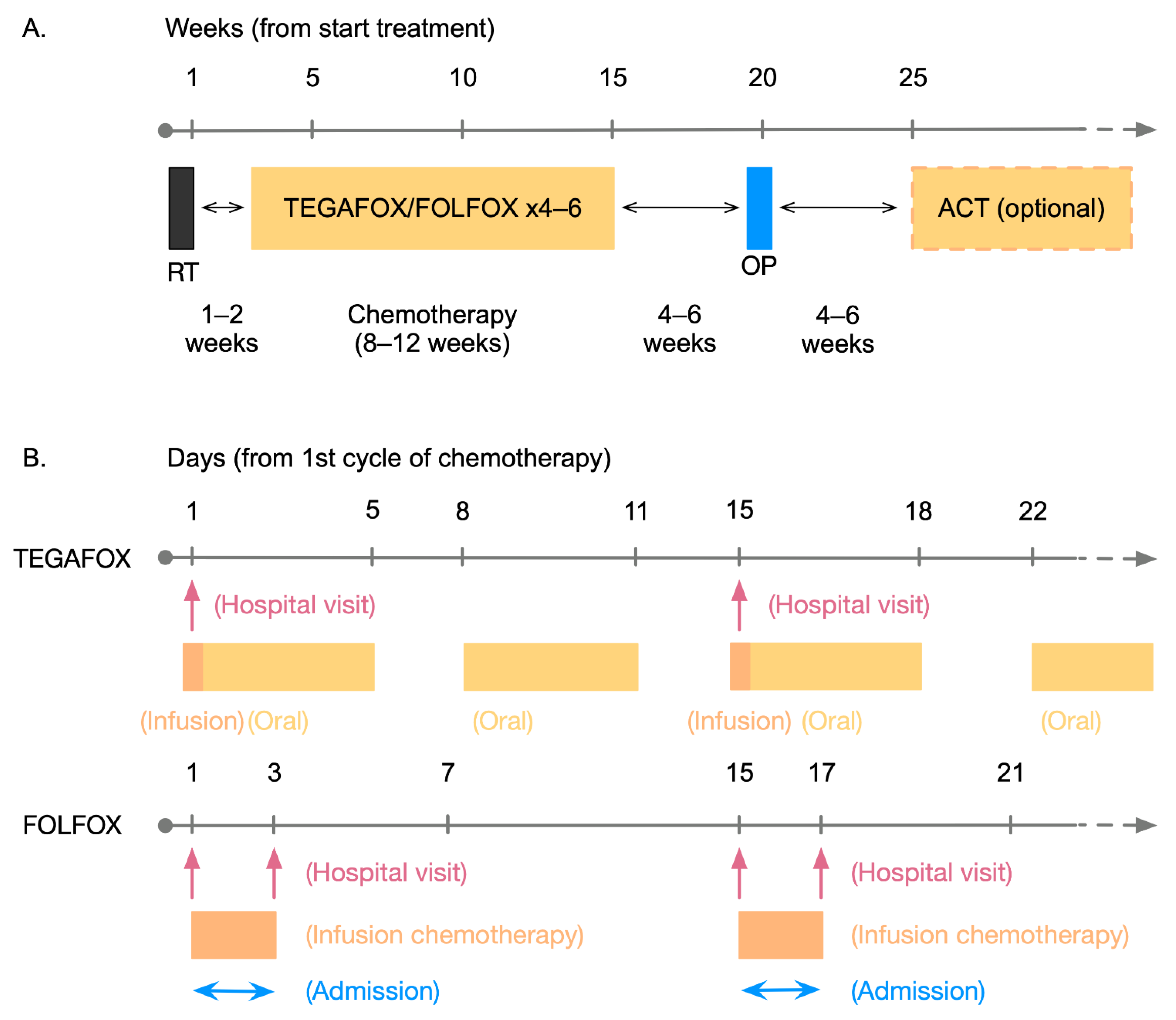 Jcm 11 02920 g002 Jcm 11 02920 g002