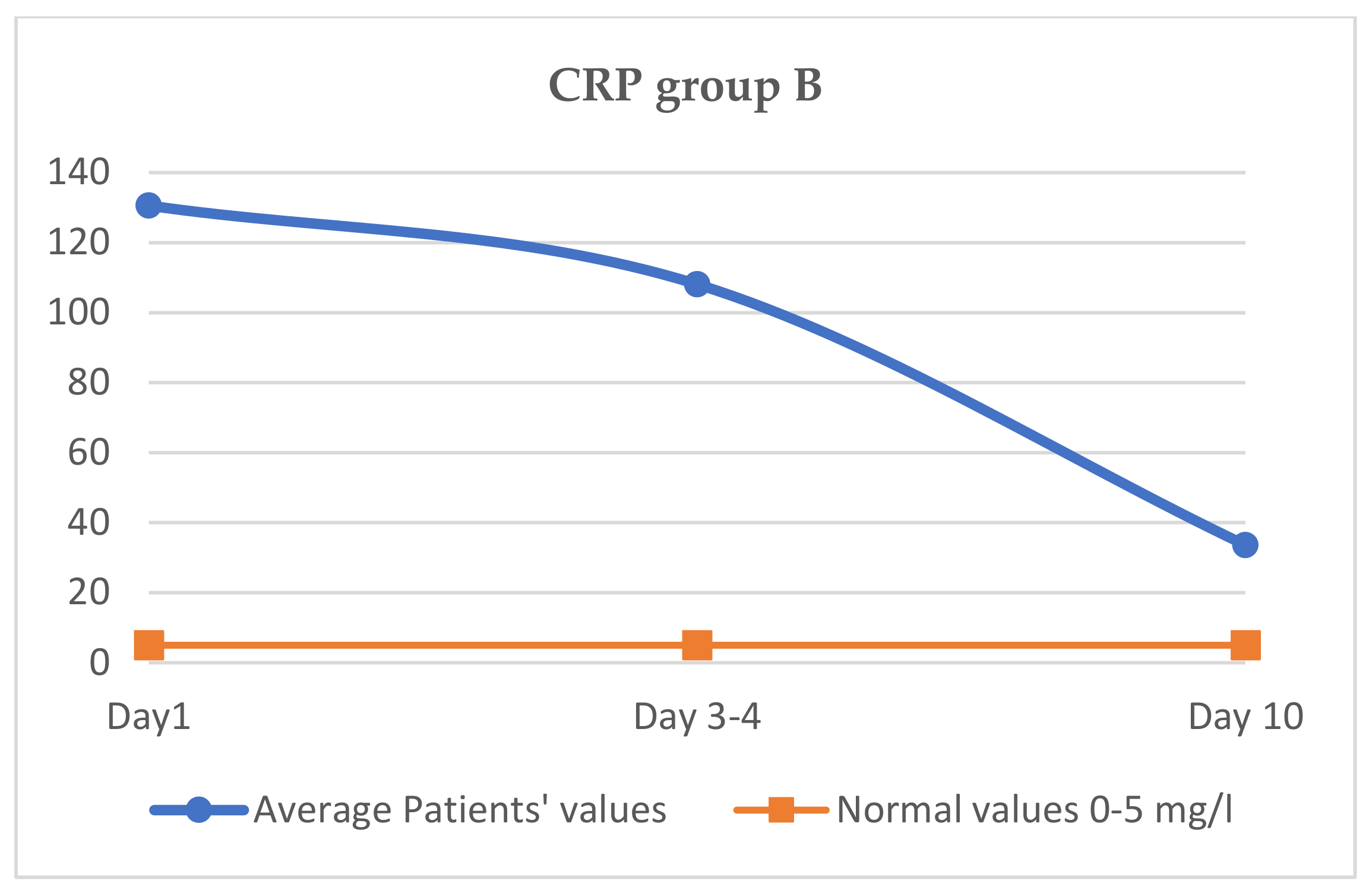 Jcm 11 02945 g004 Jcm 11 02945 g004