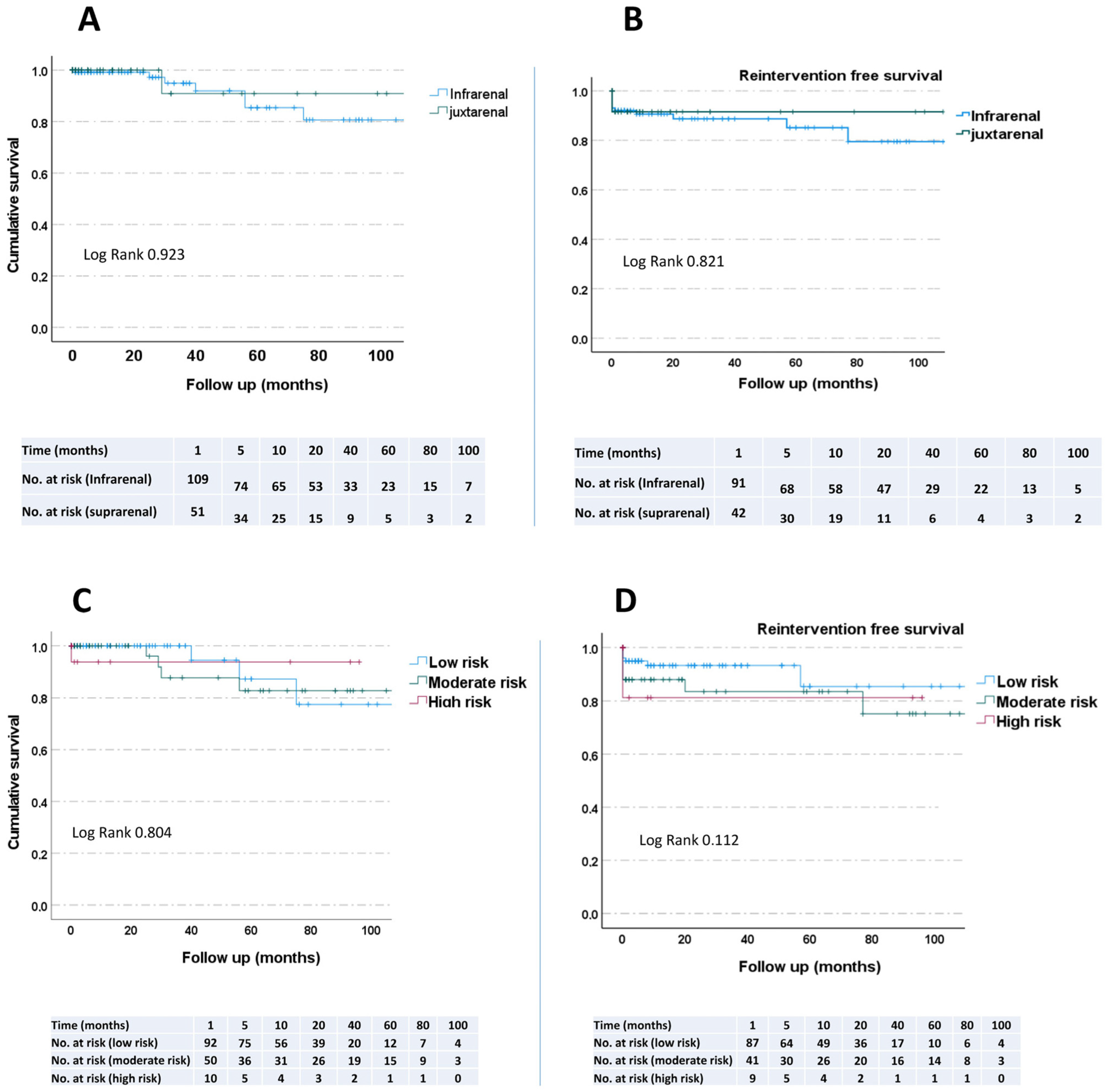 Jcm 11 03050 g001 Jcm 11 03050 g001