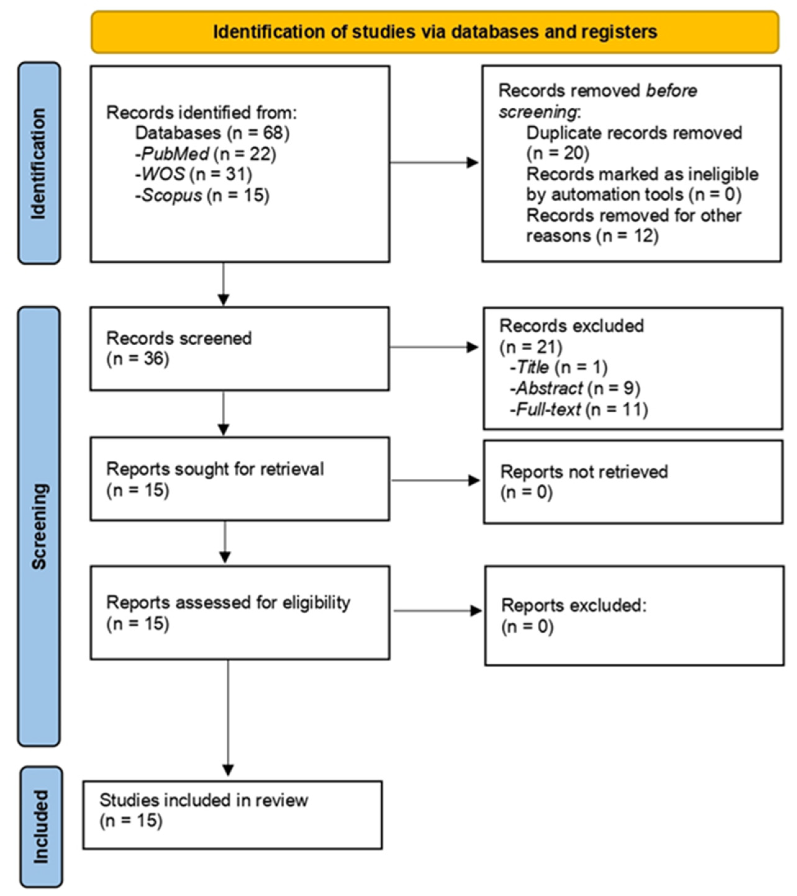 Jcm 11 03259 g001 Jcm 11 03259 g001