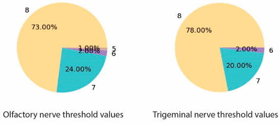 Jcm 11 03313 g0a1 550