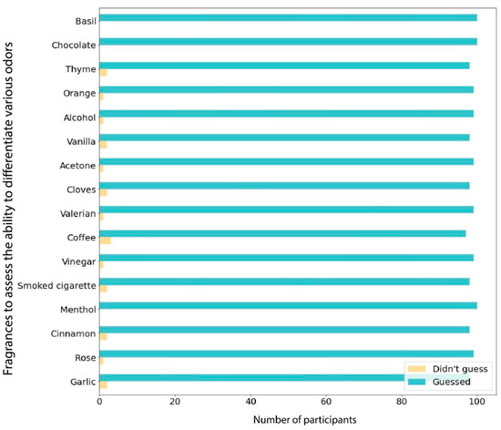 Jcm 11 03313 g0a2 550