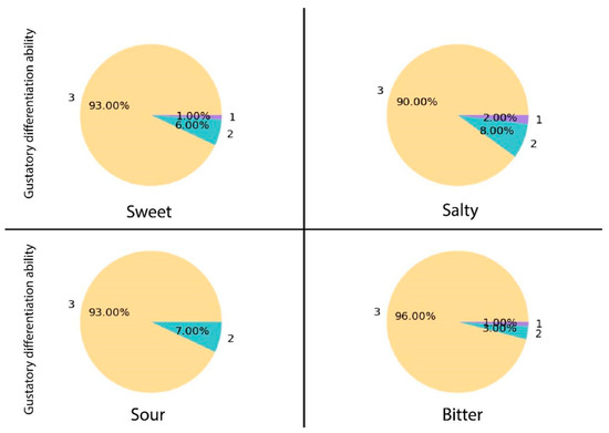 Jcm 11 03313 g0a3 550