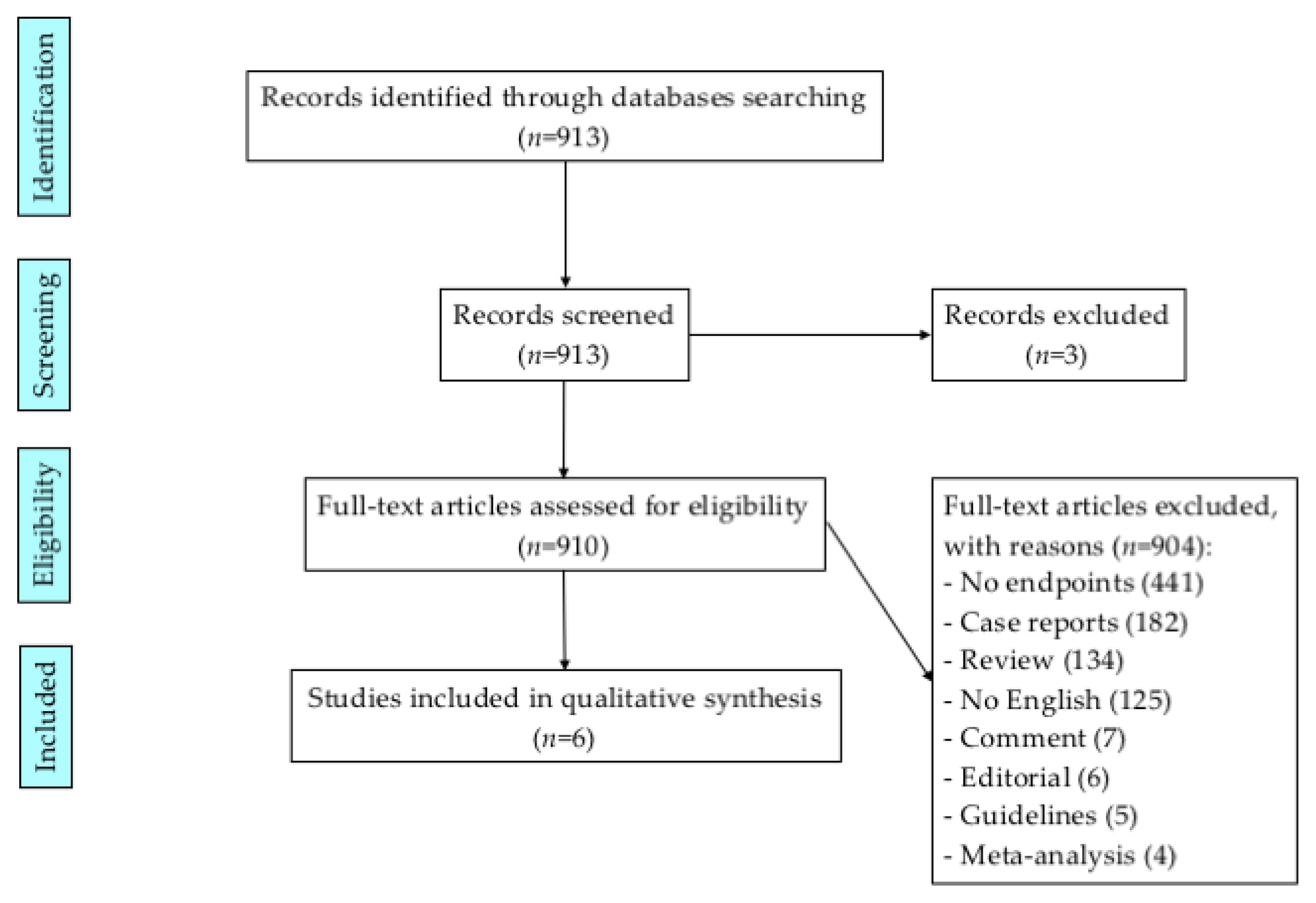 Jcm 11 03340 g001 Jcm 11 03340 g001
