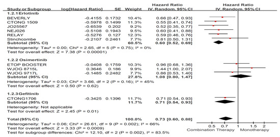 Jcm 11 03366 g0a1 550