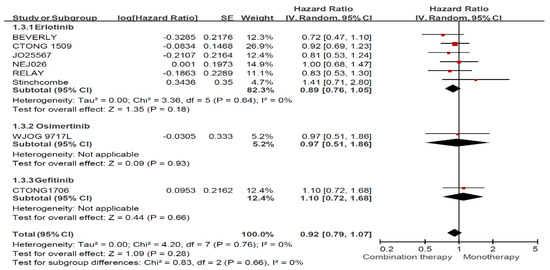 Jcm 11 03366 g0a2 550