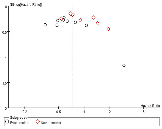 Jcm 11 03366 g0a4 550