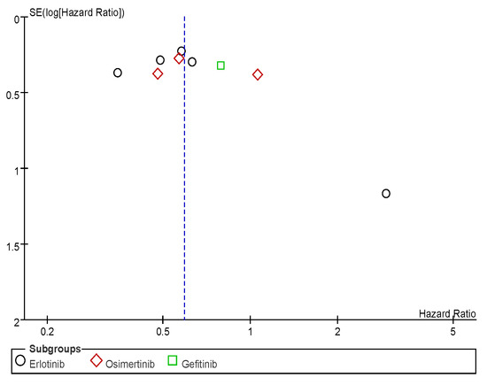Jcm 11 03366 g0a5 550