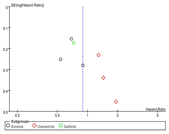 Jcm 11 03366 g0a6 550