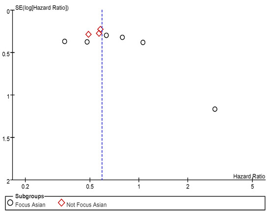 Jcm 11 03366 g0a7 550