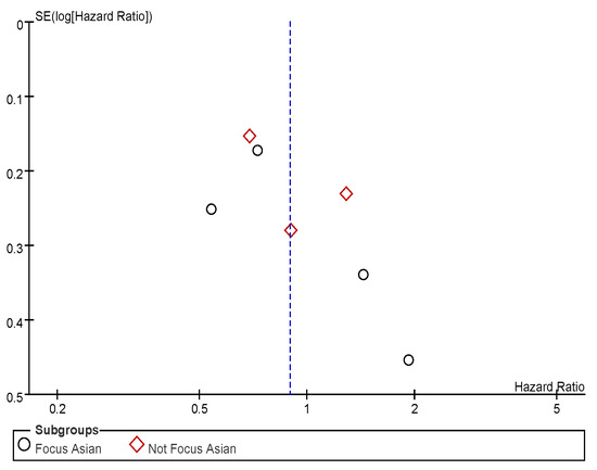 Jcm 11 03366 g0a8 550