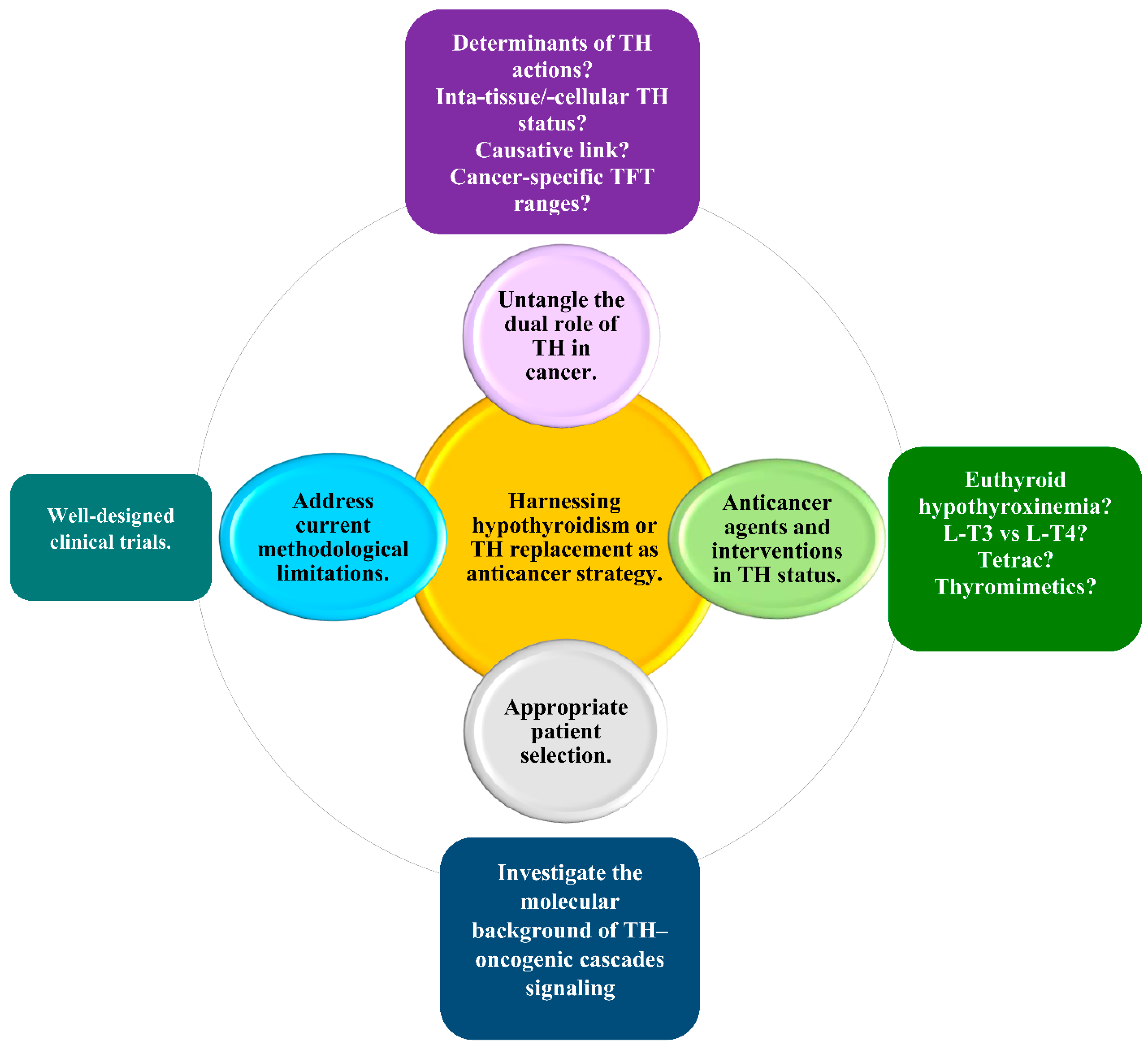 Jcm 11 03417 g003 Jcm 11 03417 g003