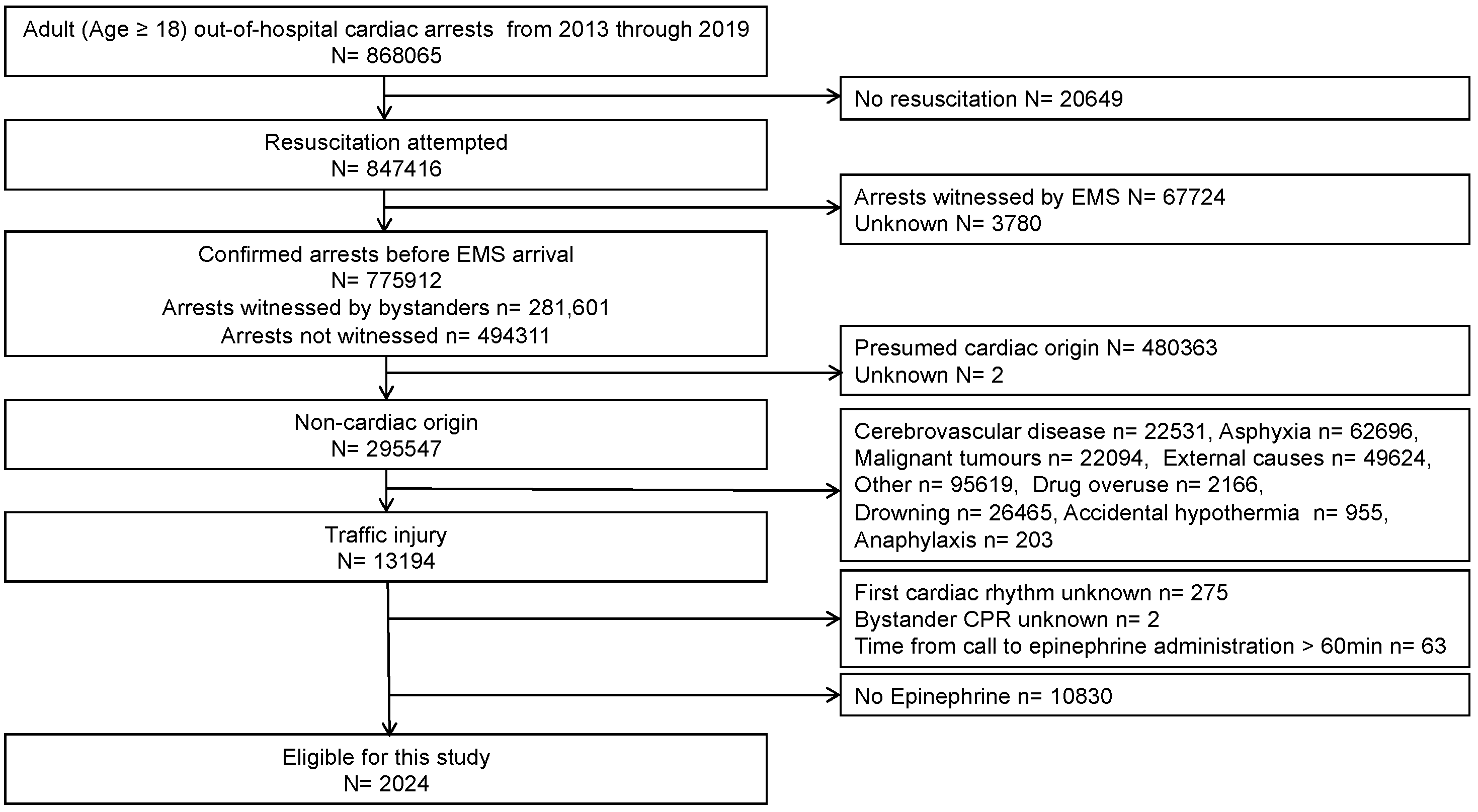 Jcm 11 03564 g001 Jcm 11 03564 g001