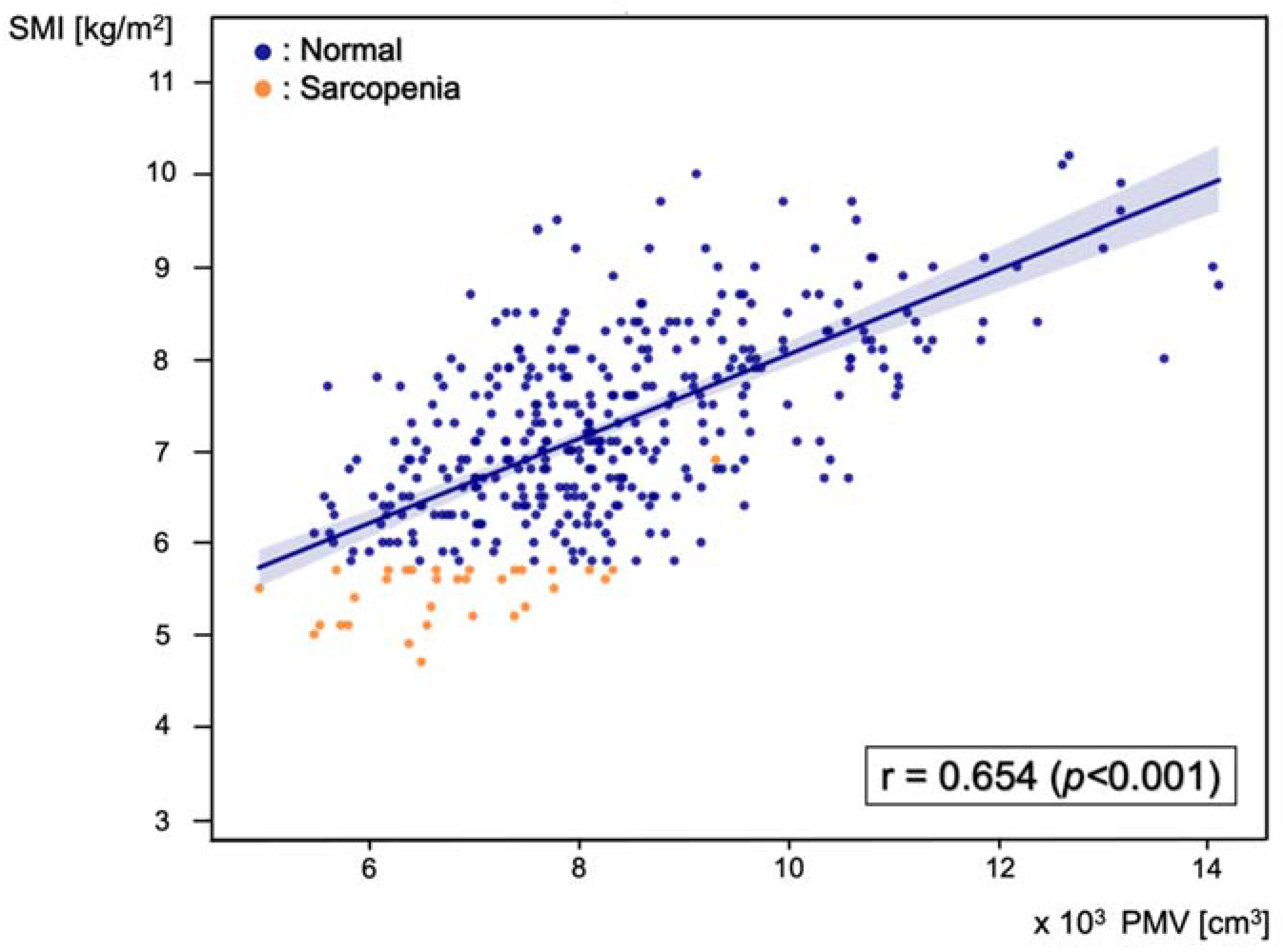 Jcm 11 03612 g003 Jcm 11 03612 g003