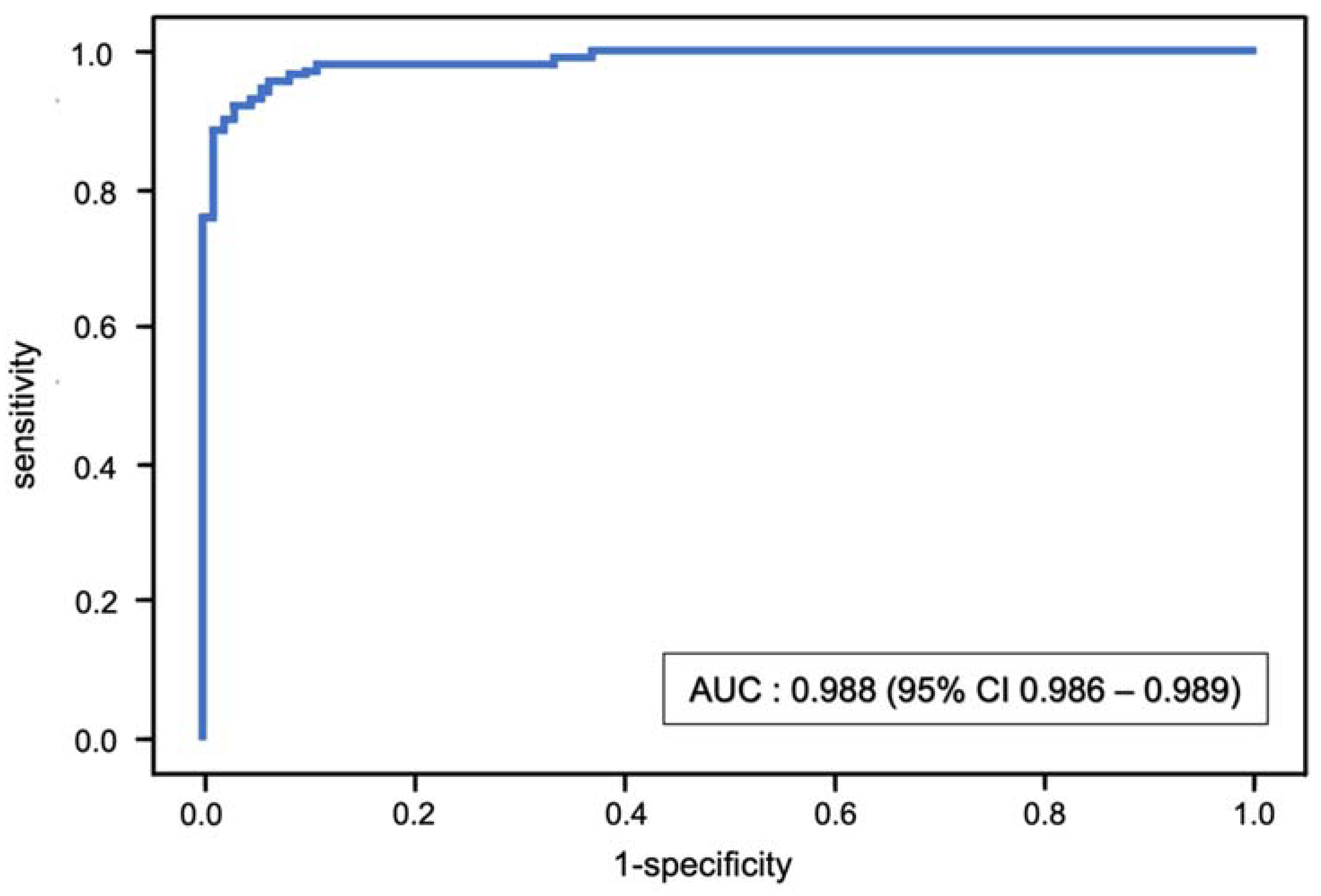 Jcm 11 03612 g004 Jcm 11 03612 g004