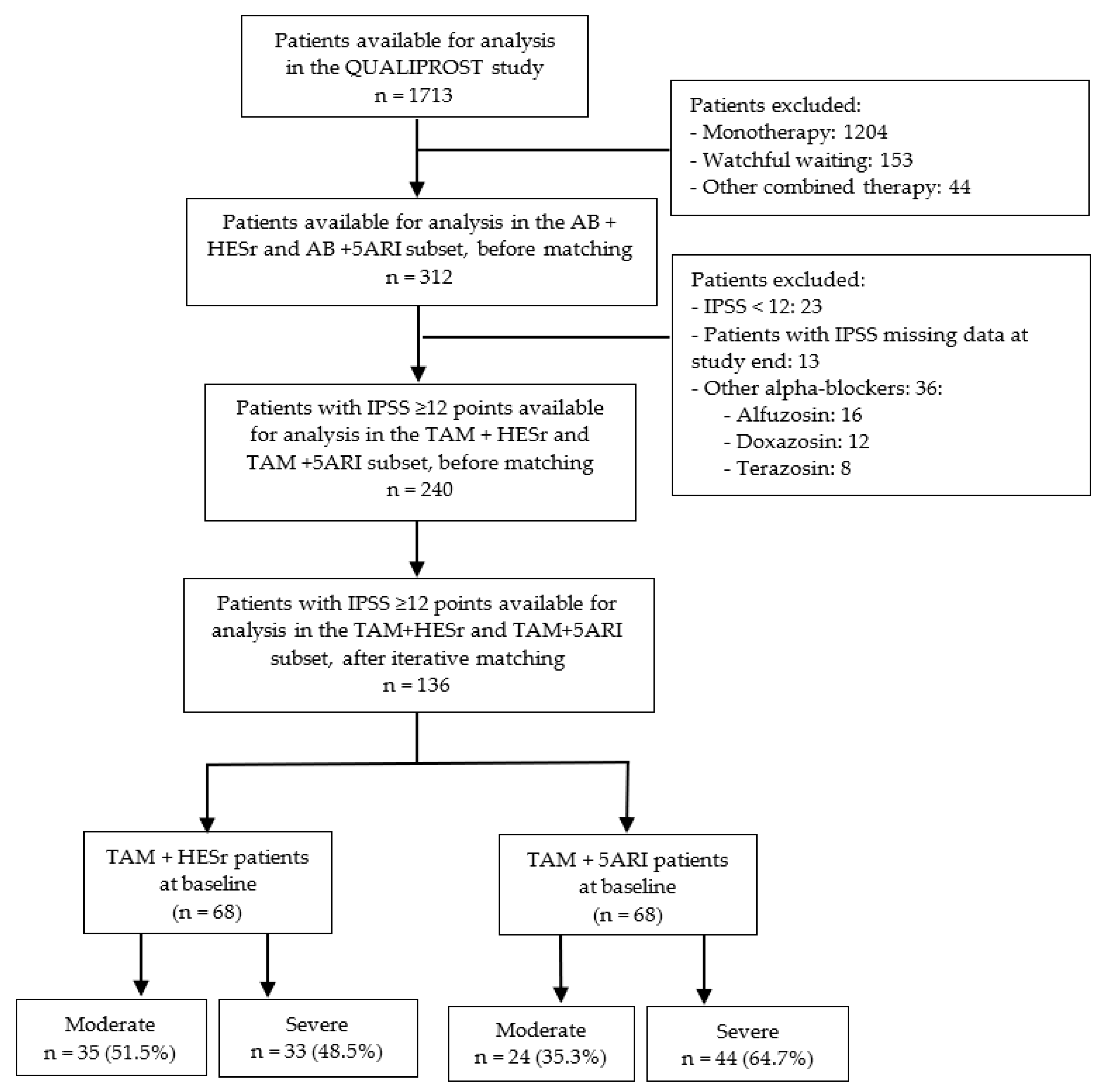 Jcm 11 03615 g001 Jcm 11 03615 g001