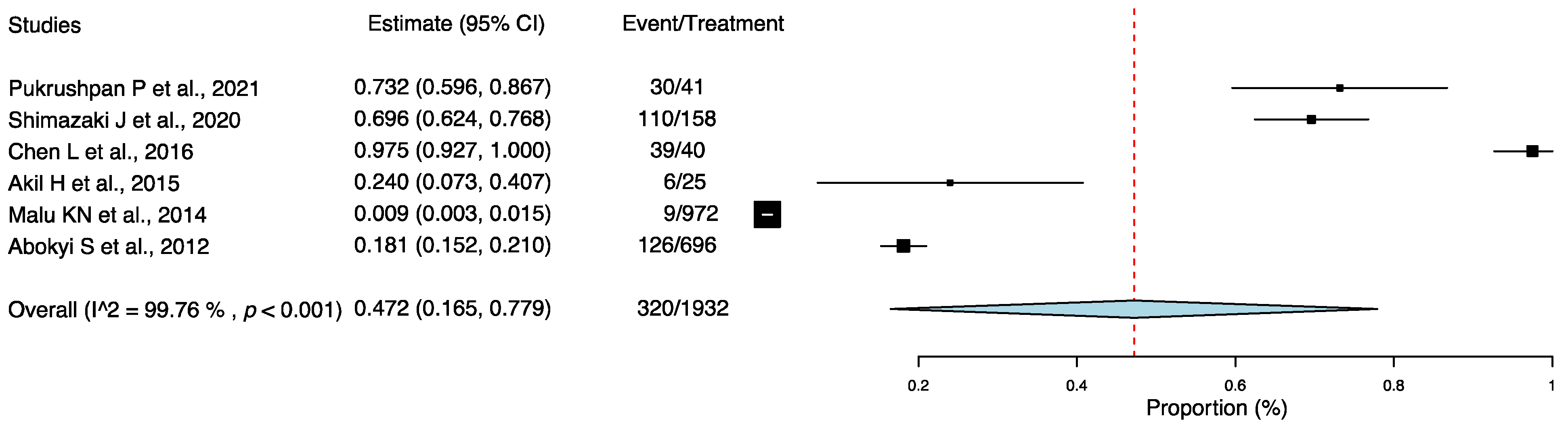 Jcm 11 03643 g002 Jcm 11 03643 g002