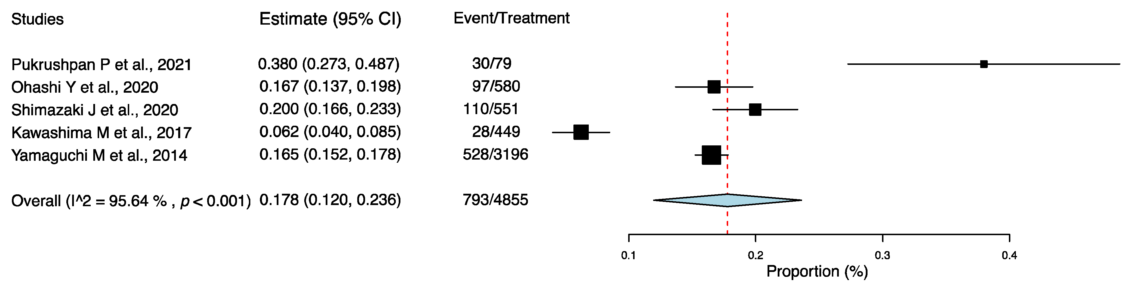 Jcm 11 03643 g003 Jcm 11 03643 g003