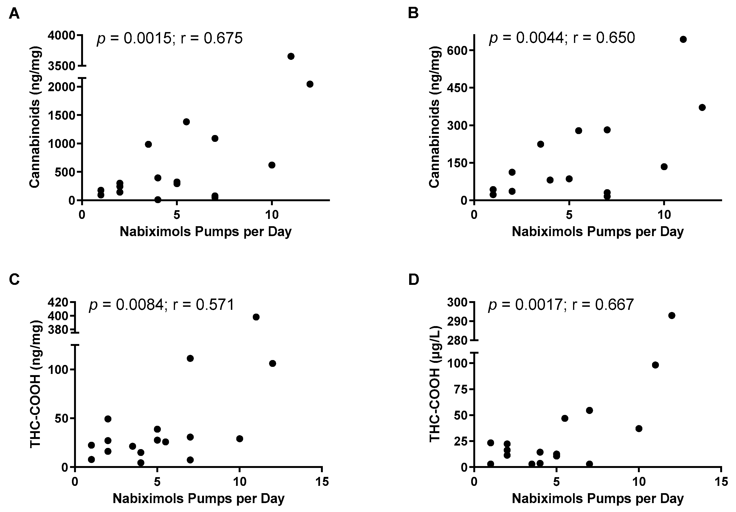 Jcm 11 03717 g002 Jcm 11 03717 g002