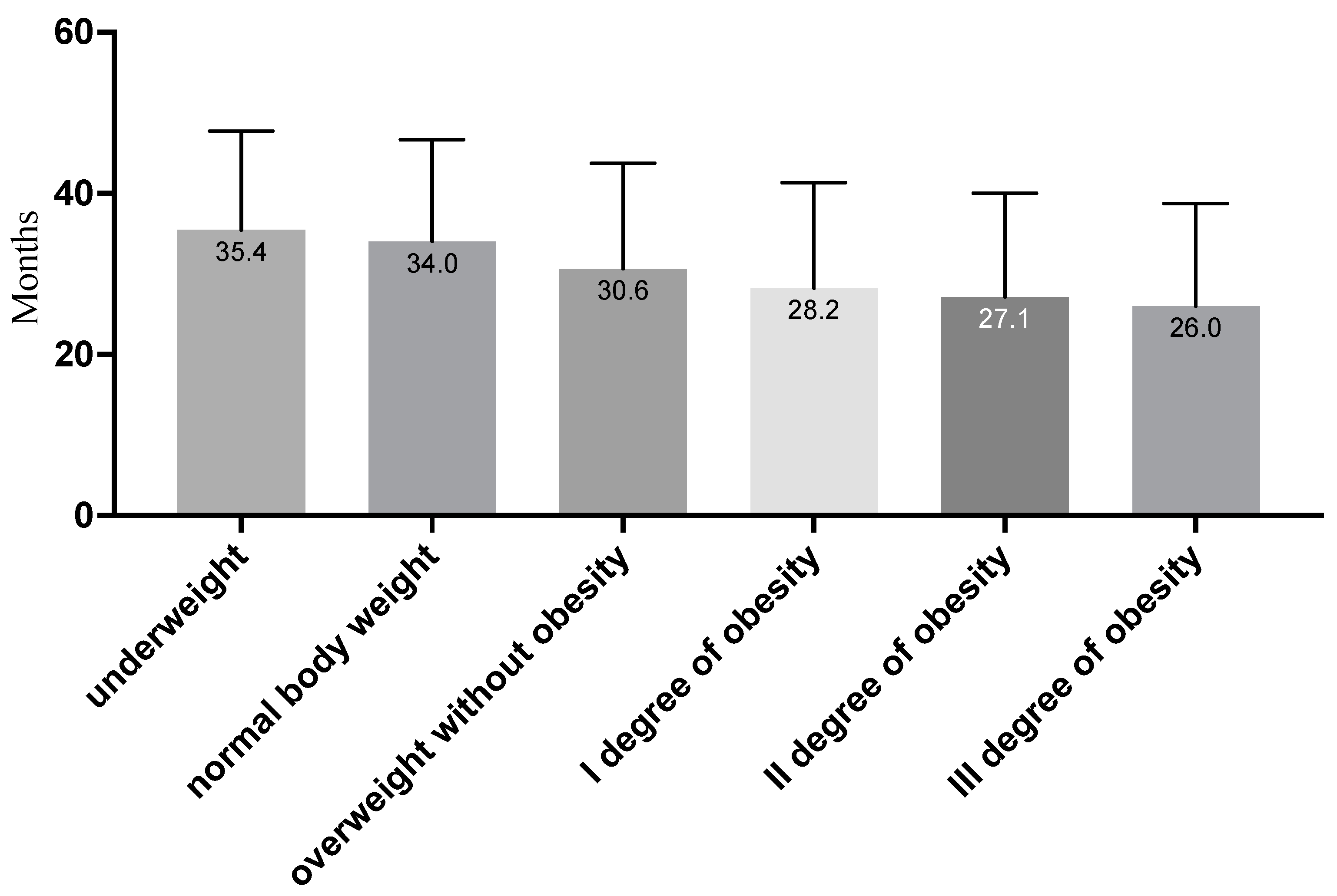 Jcm 11 03720 g002 Jcm 11 03720 g002