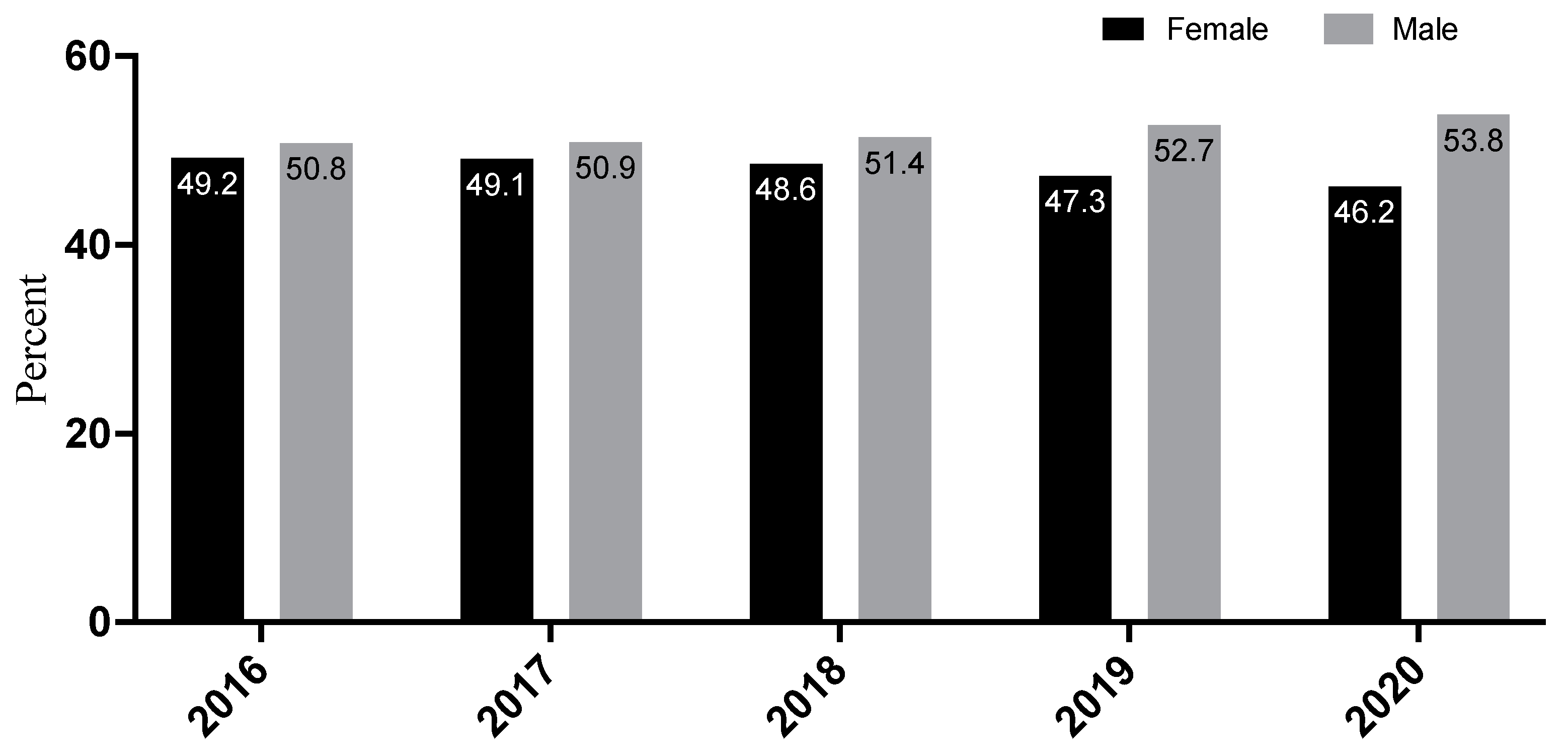 Jcm 11 03720 g0a2 Jcm 11 03720 g0a2