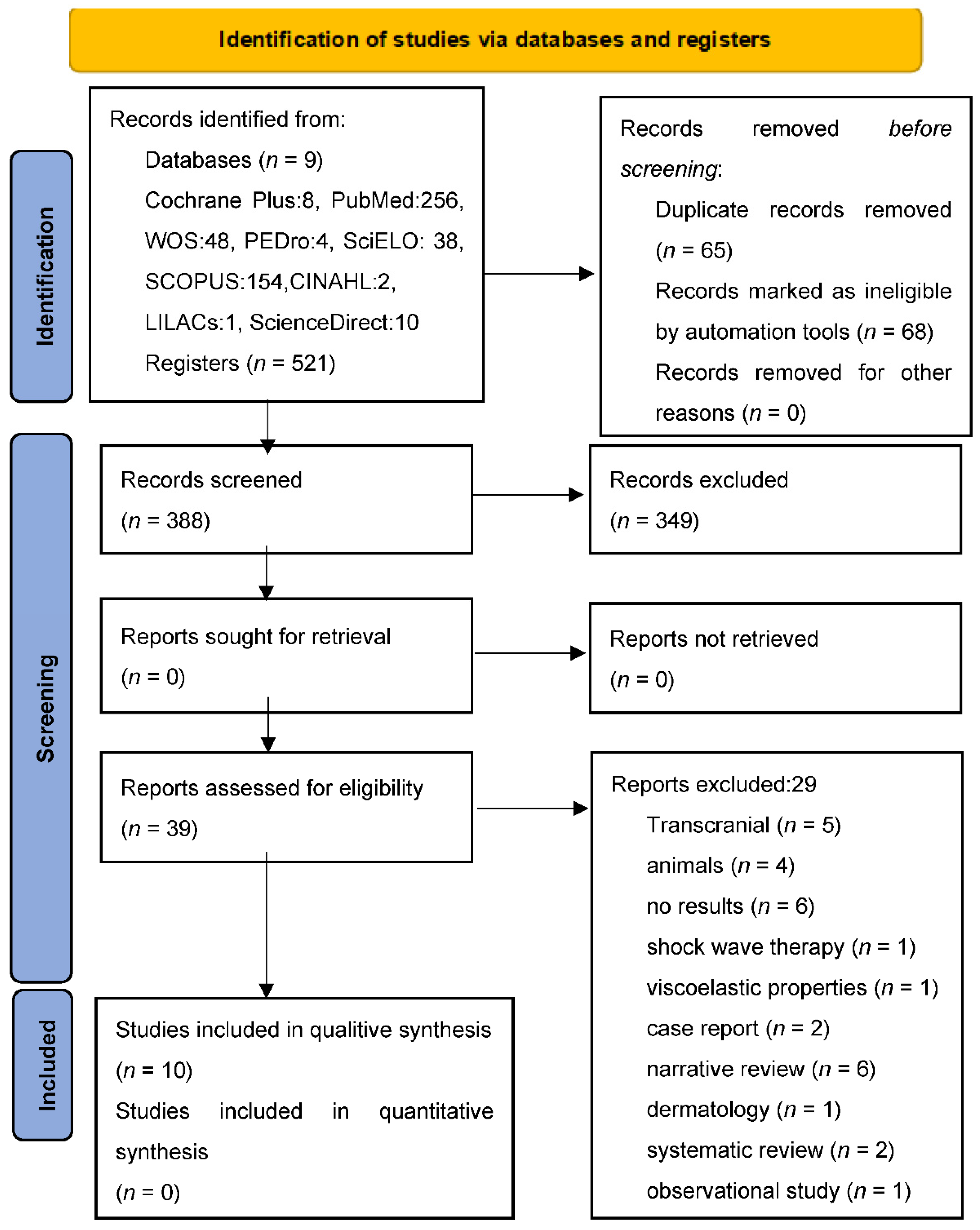 Jcm 11 03739 g001 Jcm 11 03739 g001