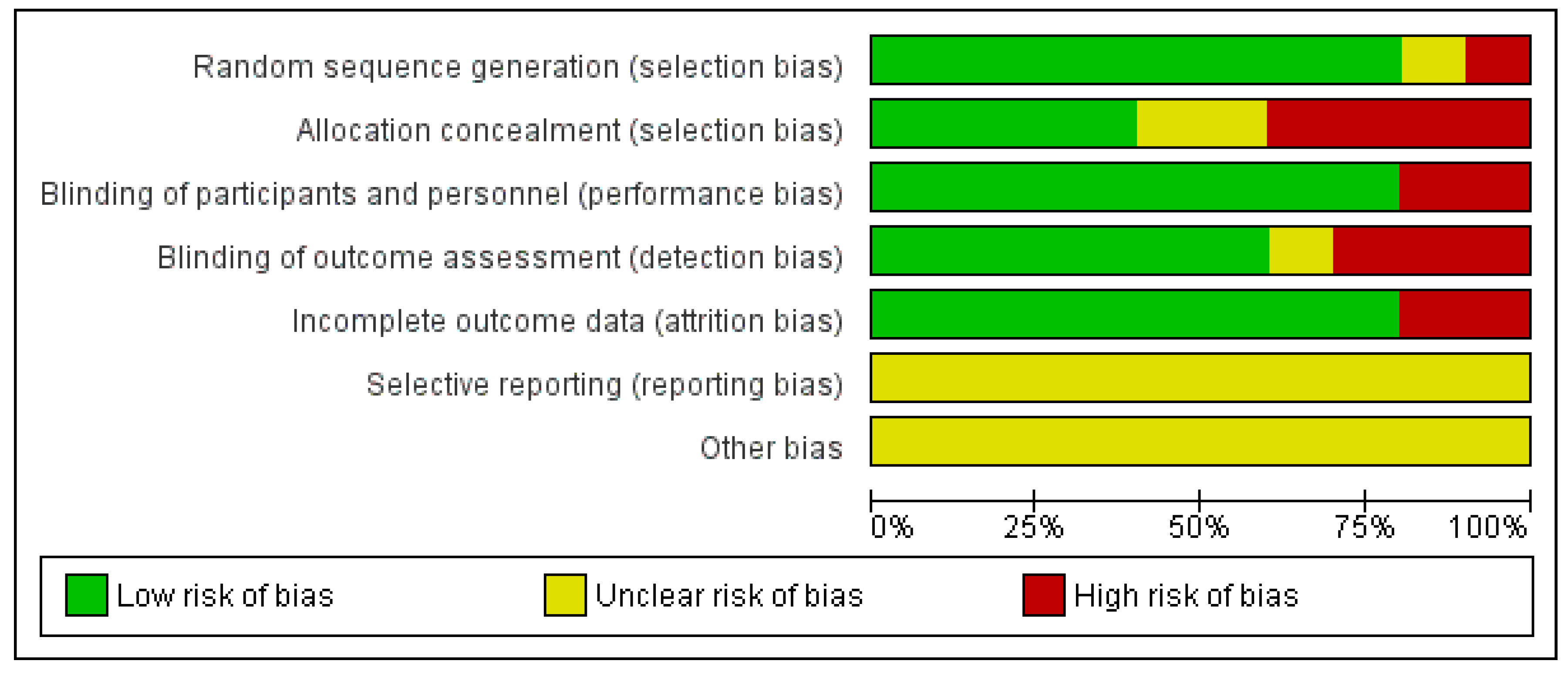 Jcm 11 03739 g003 Jcm 11 03739 g003