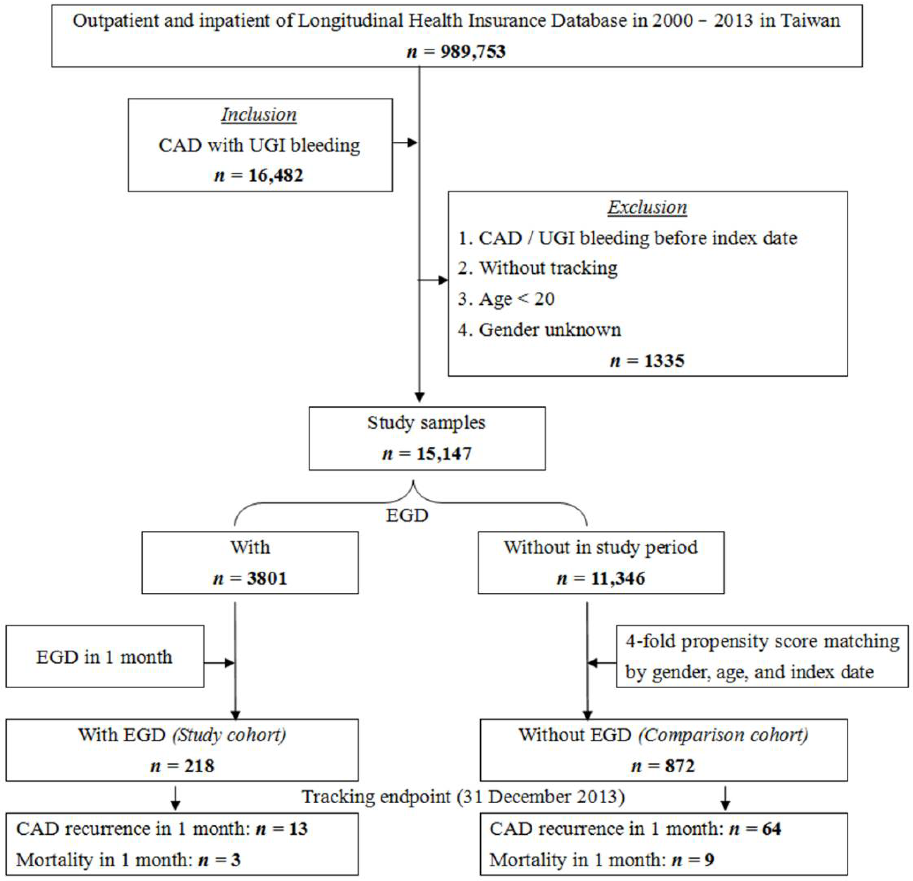 Jcm 11 03765 g001 Jcm 11 03765 g001