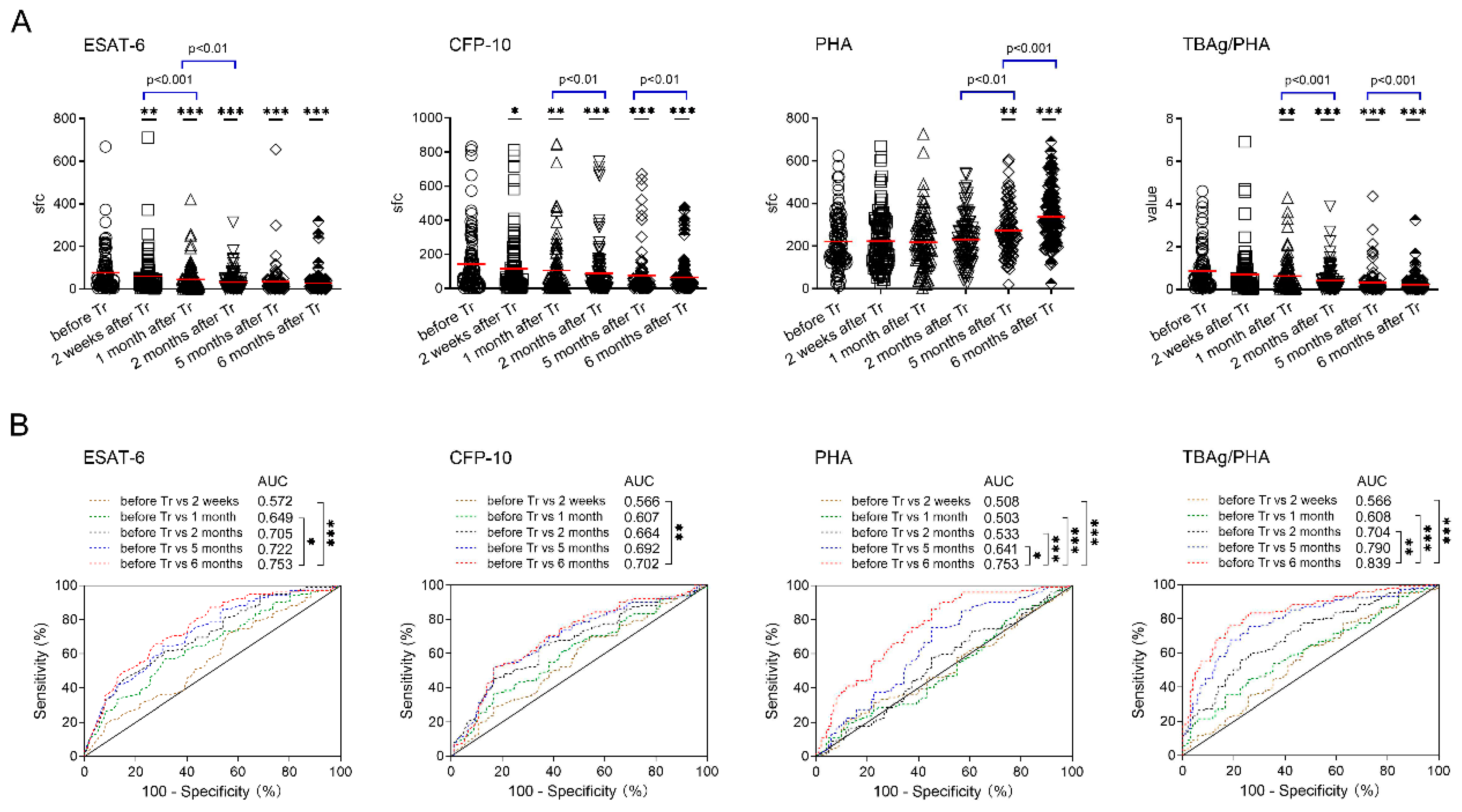 Jcm 11 03780 g002 Jcm 11 03780 g002