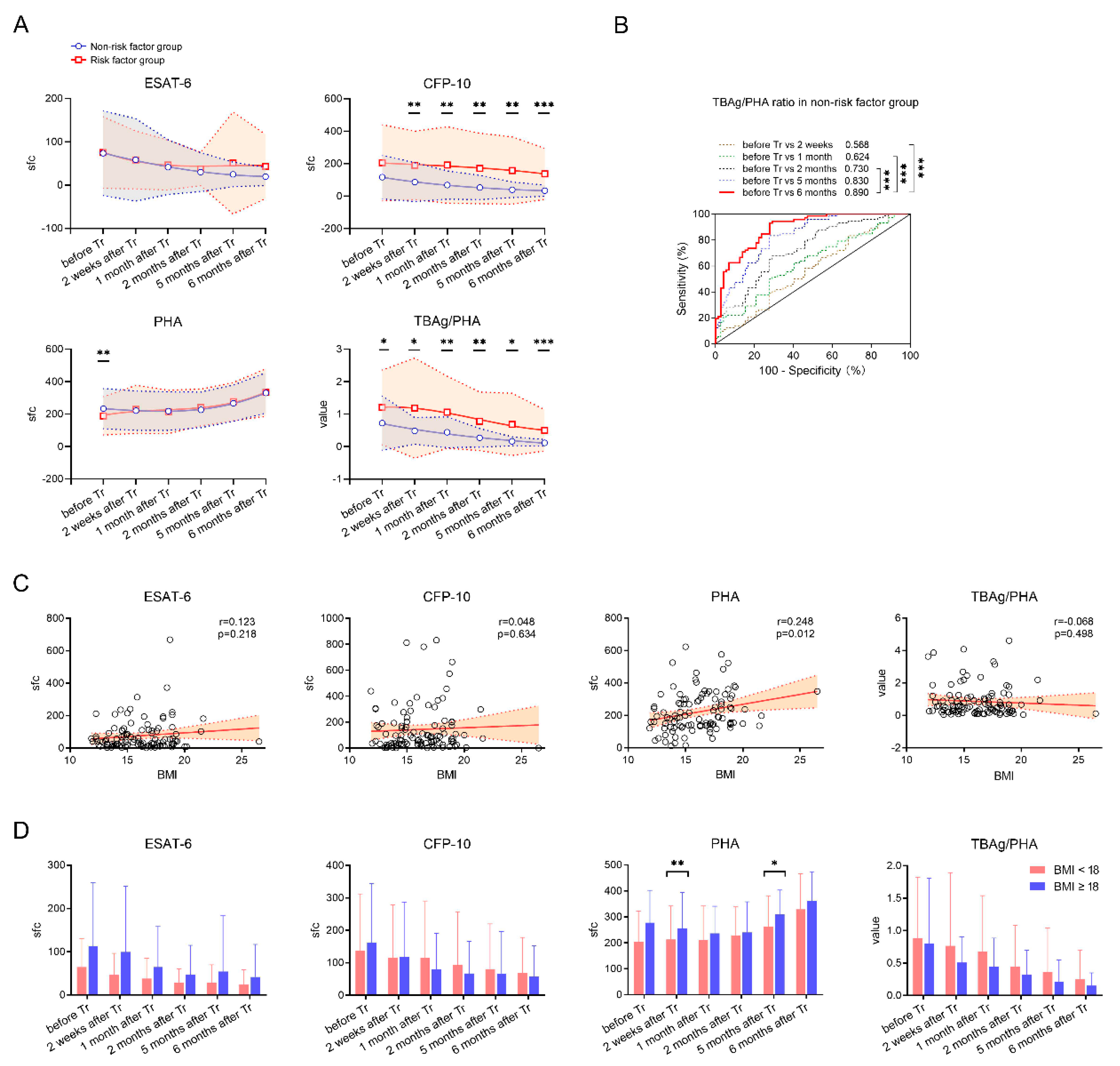 Jcm 11 03780 g003 Jcm 11 03780 g003