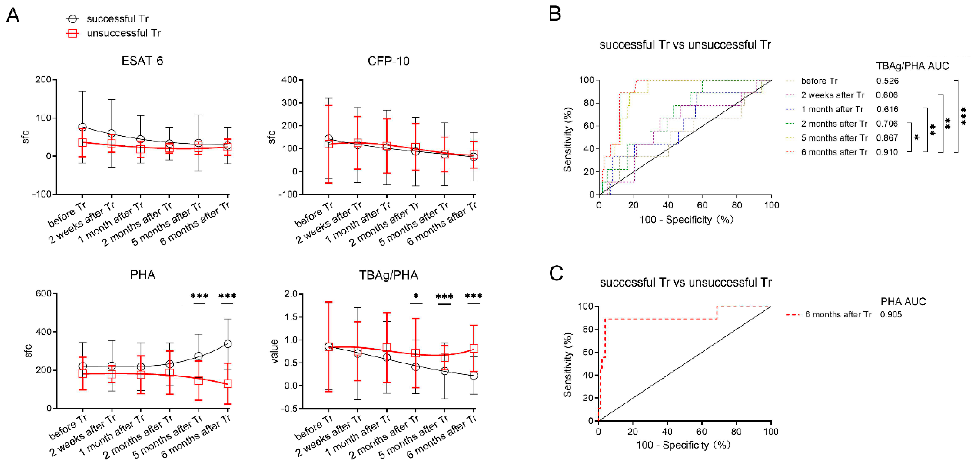 Jcm 11 03780 g004 Jcm 11 03780 g004