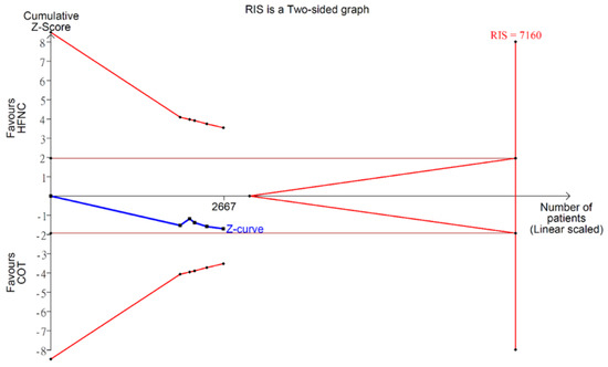 Jcm 11 03860 g0a10 550