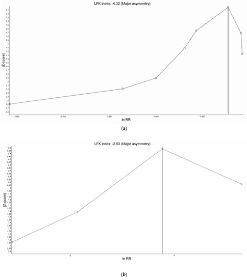 Jcm 11 03860 g0a1a 550